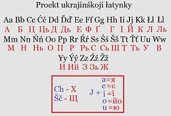 Проект украинской латиницы